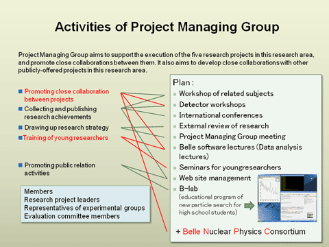 Activities of Project Managing Group