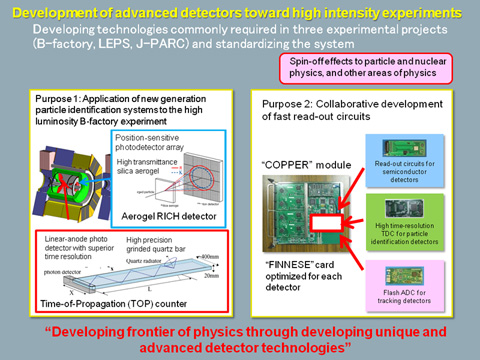 Development of advanced detectors toward high intensity experiments