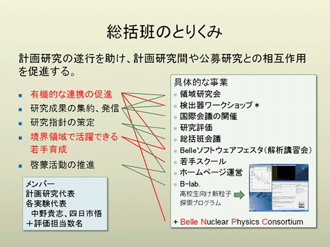 総括班のとりくみ