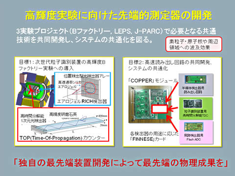 高輝度実験に向けた先端的測定器の開発